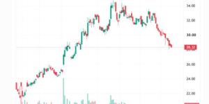 سهم"جي آي جي" يواصل مساره الهابط بعد كسر مستويات دعم رئيسية