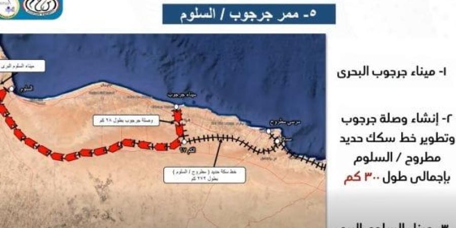 إنشاء ممر جرجوب – السلوم اللوجستي بطول 300 كم لربط مصر بليبيا