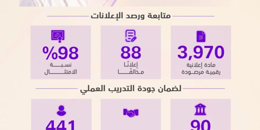 وزارة التعليم العالي تطبق رقابة استباقية مدعومة بالذكاء الاصطناعي